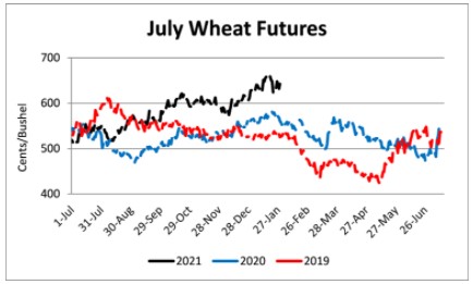 2021 wheat futures