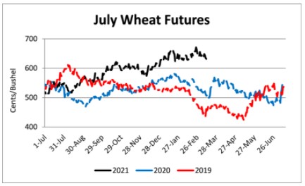2021 wheat futures closed at $6.38
