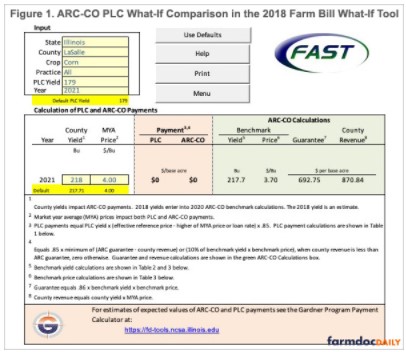 ARC-CO PLC Comparisons” is selected. In Figure 1