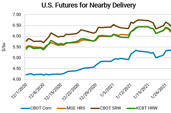 us futures for nearby delivery