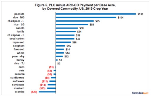 ARC-CO vs. PLC