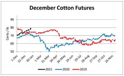 December 2021 cotton