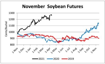 november soybean futures