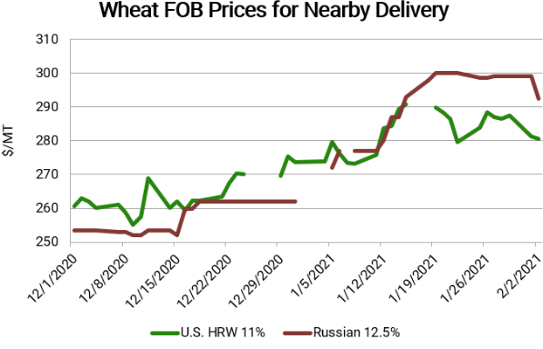 wheat fob