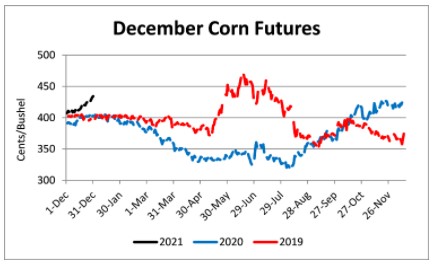 December 2021 corn