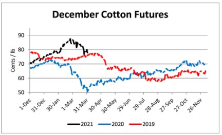 December 2021 cotton futures 