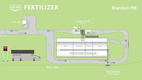 Brandon fertilizer terminal