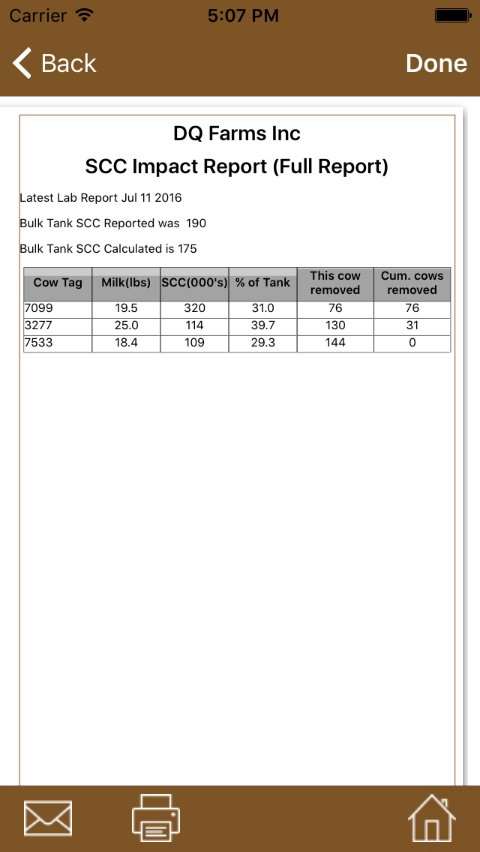 Dairy Quality report