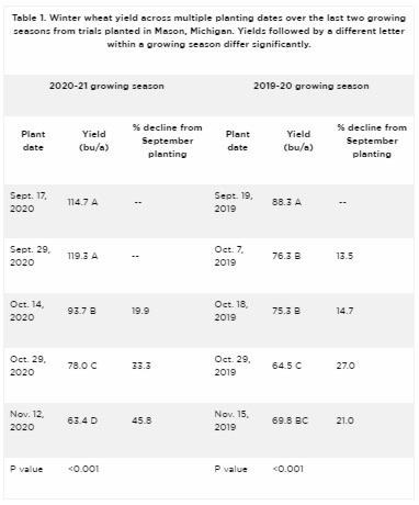 shows the same data in a graphical format