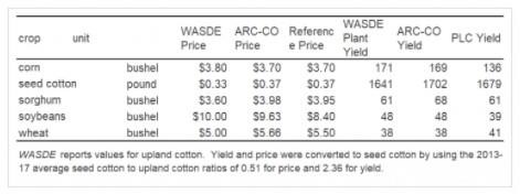 MFP 2018 commodities were milk shelled almonds