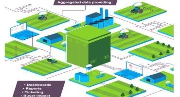 Project Carbonview