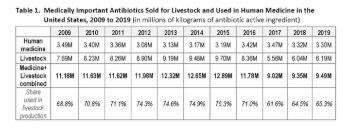 estimates of hospital prescription