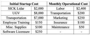 Agrus system estimated costs.