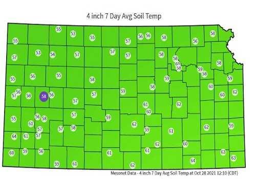 Average soil temperature