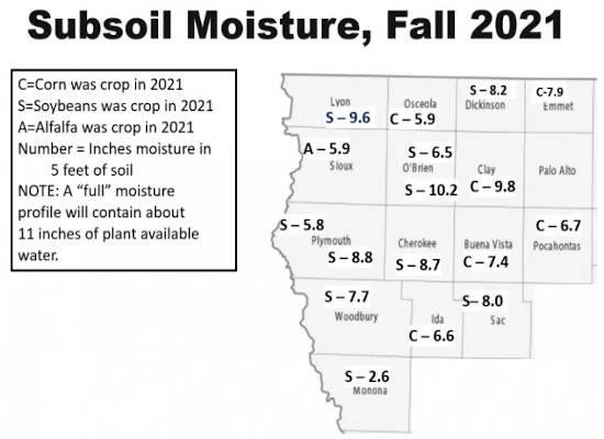 Subsoil Moistures