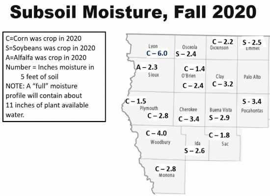 Subsoil Moistures