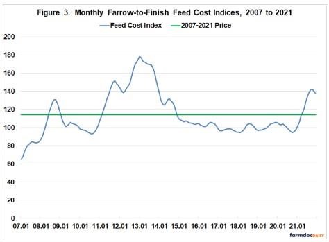 Farrow-to-Finish Enterprise