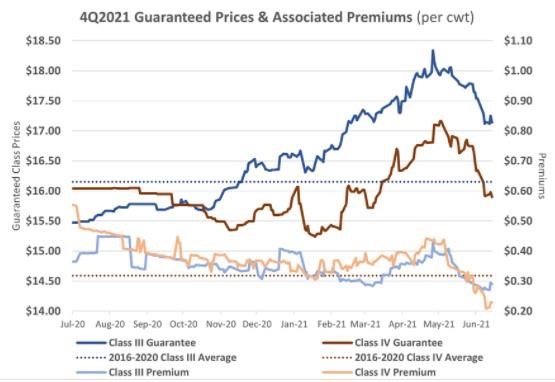 historical price guarantees with the maximum