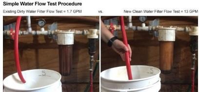 Figure 2. A water flow bucket test revealed the existing dirty filter (left) produced only 1.7 GPM. After a new filter (right) was installed, the test measured over 13 GPM. Dirty filters can be very restrictive to water flow if allowed to go unchecked