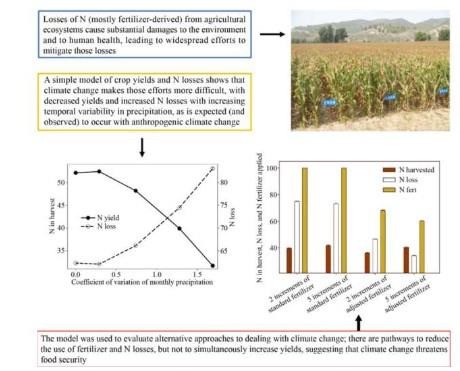 Frontiers of Agricultural Science and Engineering (2022)