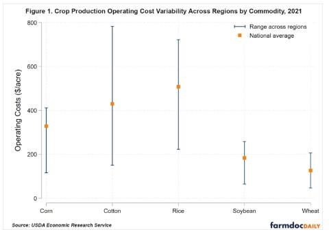 Production Cost Differences By Commodity And Region