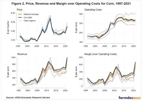 The Contribution of Regional Production Cost Differences to Margin Variability