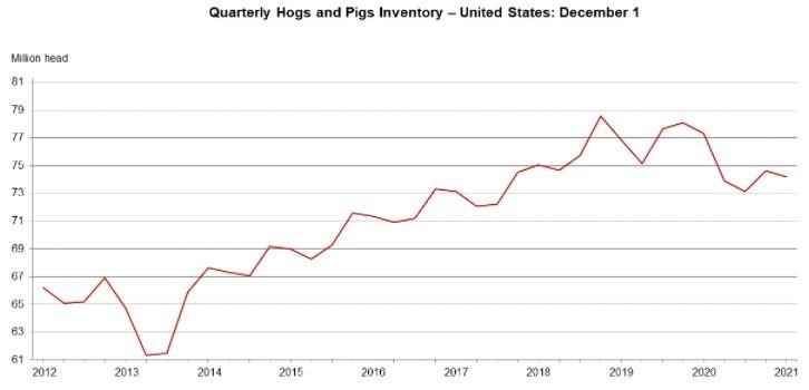 Quarterly Hogs and Pigs report
