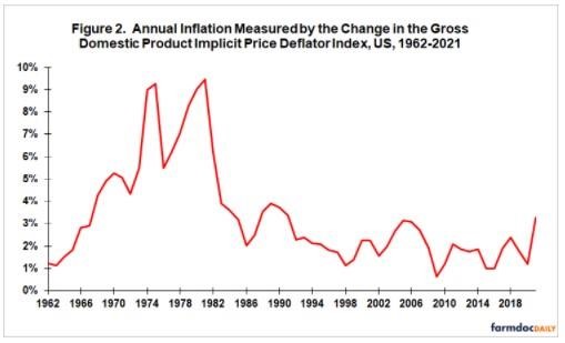 Inflation