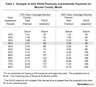 Premiums and Payments