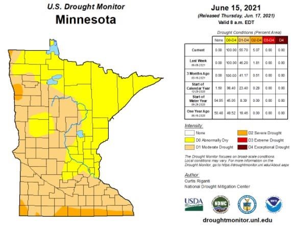 Drought update this week