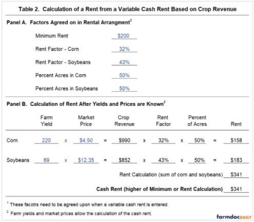 Trimmings from fed cattle contribute