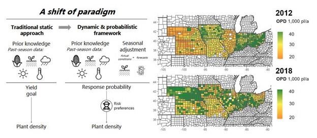 Optimal plant density forecast across the Midwest region considering two contrasting seasons