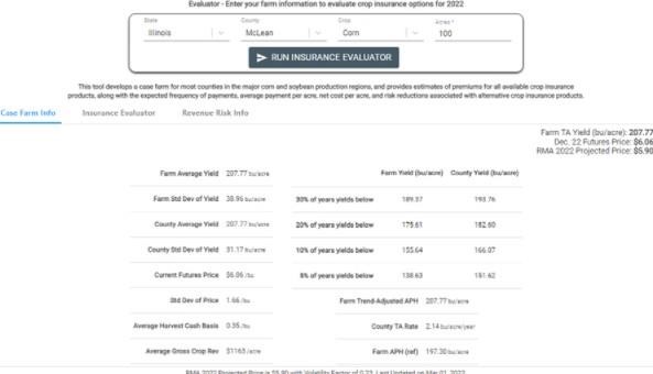 Evaluating Your Federal Crop Insurance MPCI Options