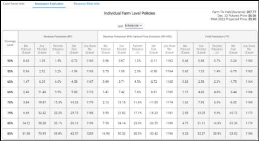 Evaluating Your Federal