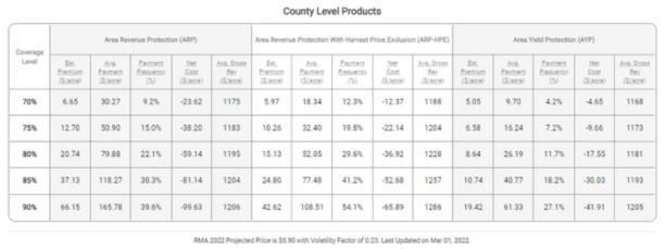 The County Level Policies