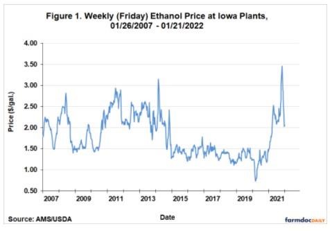 present the three components of ethanol production revenue on a weekly basis