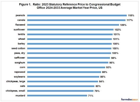 Statutory Reference Price Variation
