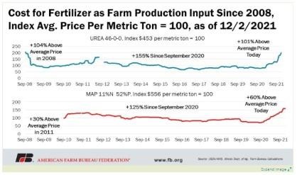 Illinois cost of production dataset