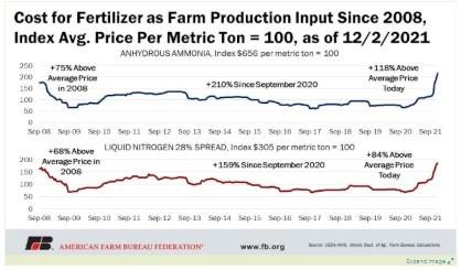 Illinois cost of production dataset