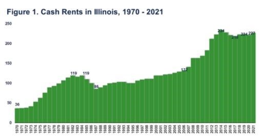 The 2021 Rent in Historical Context