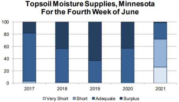 moderate drought