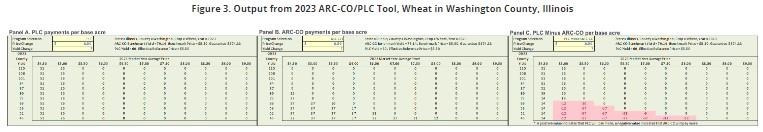 Figure 3. Output from 2023 ARC-CO/PLC Tool, Wheat in Washington County, Illinois