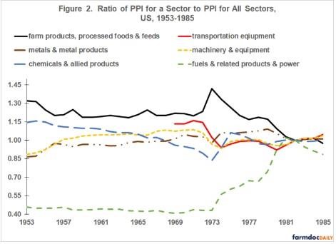 PPI Sectors and High 1970s Inflation