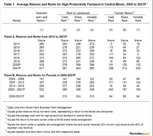 average returns for periods described in the next section