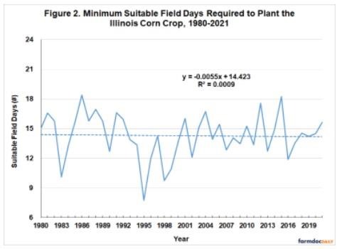 estimated minimums for Illinois again vary depending on conditions in any particular year