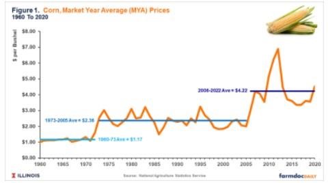 Long-Run Prices