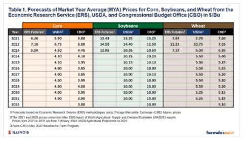 Table 1 shows forecasts 