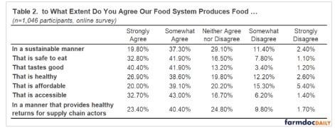 Food System