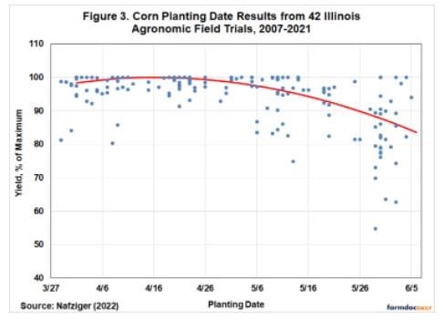 imposing the average yield penalty in those two periods