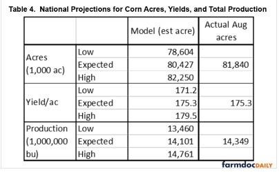 Table 4 projects the 18 leading corn states acres and production into a national total for acres and production